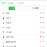 [BTOB] 인1터1파크 실검 등판 ㅋㅋ