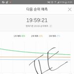 [방탄소년단] 20시간 1위<b>유지</b> !!!!!!!!!!!!!!!!!...