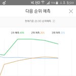 [방탄소년단] 낫둥이2위<b>예측</b>