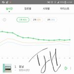 [방탄소년단] 21시간<b>유지</b>!! 3시간만더하면24시간!