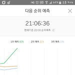 [방탄소년단] 봄날 <b>레알</b>ㅋㅋㄱㅋ시간지날수록