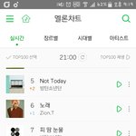 [방탄소년단] <b>이쯤</b>에서놀라운노래
