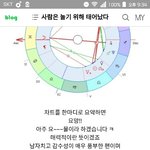 [방탄소년단] 헐 어떤분이 <b>지민</b> 사주봐주셨는데