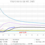방탄 기록 오류라고 <b>날조</b>하지마(+타팬인증)