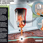 [꼭봐주세요] 지금 후쿠시마 멜트<b>쓰루</b>라는데 진짜야?