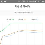 [방탄소년단] 나공부하다이제왔는데