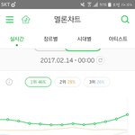 [방탄소년단] 이삐들 올라가자!!