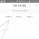 [EXO] 야야 우리 2위<b>예측</b>이야