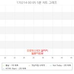 [방탄소년단] 1위<b>예측</b>!!!!!