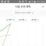 [방탄소년단] 이삐들 <b>화이</b>또,,,!