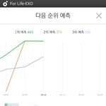 [EXO] 왜 비가와 10<b>분거</b> 안 뜨냐 2위에 묻힌거냐 ㅅㅂ