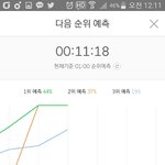 [방탄소년단] 얘들아 잘하구있어 <b>저정도</b>만 계속 차이나면