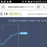 [EXO] <b>지붕킥</b> 붙었는데 왜 2위?