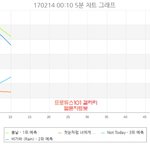 [EXO] 2위<b>예측</b>인이유