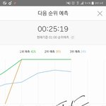 [방탄소년단] 잘하고있다!!! 좀만 더 <b>격차</b>벌리장!