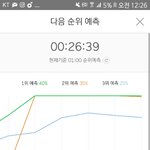 [방탄소년단] 불스<b>열스</b> 제발스밍끊지마