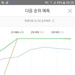[EXO] ㅅㅂ벌어지지마 <b>그래프</b>년 니가 뭔데