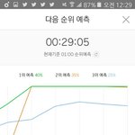 [방탄소년단] <b>그래프</b> 떨어질 때 다운받아