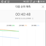 [EXO] 5분차트 2퍼차 <b>역전</b>!!!!!