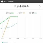 [EXO] 우리 처음에 1위랑 7퍼차이났었다 ㅋㅋㅋ