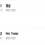 [방탄소년단] <b>네이버</b>는 1위 유지중ㅠ 이삐들 잘했어