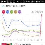 [EXO] 변백현 보고있냐