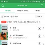 [방탄소년단] 이<b>와중</b>에 네1뮤ㅋㅋㅋㄱㅋㄱㅋㄱㄱㅋ