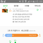 [EXO] 와 진짜 결앨범보단 진<b>입수</b> 낮아도 이정도면