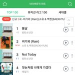 [방탄소년단] 이삐들 네뮤랑 <b>벅스</b>는 1위다❤️❤️❤️❤️