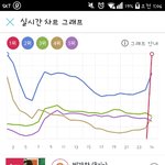 [EXO] 저 <b>수직</b>상승 ㅅㅂ 두근거려