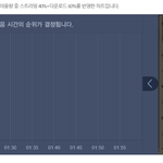 [EXO] 5분차트 <b>밀림</b>