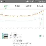 [방탄소년단] 이게뭐야??