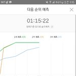 [방탄소년단] 아직은 계속 10퍼차이야