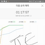 [방탄소년단] 낫투가 3위다보니까 <b>차이</b>는똑같은데 수는내려가넹