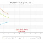 오분차틐ㅋㅋㅋㅋㅋㅋㅋㅋ초반엔방탄이쎄고