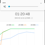 [EXO] 5분차트 7퍼차로 줄었다고 방심하지 <b>마</b><b>셈</b>