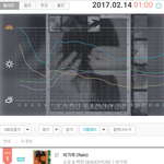 [백현] ㅈㄴ차트도