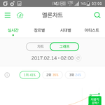 [EXO] 2시차트 지붕킥 <b>임박</b> 좀만 더 열심히 하자ㅜㅠㅠㅠㅜ