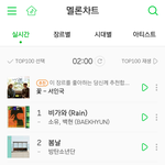 [백현] 백현 B가와 ㅁㄹ <b>2</b>시 <b>1</b>위!!!