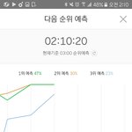 [방탄소년단] <b>격차</b> 17퍼!