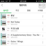 [방탄소년단] 그래도 <b>수록</b>곡 거의 줄세우기야