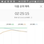 [방탄소년단] 갑자기 우리<b>상승세네</b>