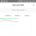 [EXO] 25분차트 <b>입스</b>밍들 미침? 3위예측ㅅㅂ