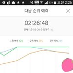 [방탄소년단] 우리 <b>1</b> <b>2</b>위 가능성 많당