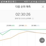 [EXO] @@3위 <b>예측</b>@@