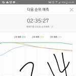 [방탄소년단] 우리계속이때뒤집힌거알지