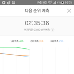 [EXO] 35분차트 다시 <b>2</b>위 <b>1</b>위하자ㅠㅠㅠㅠ