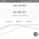 [EXO] @@<b>2</b>위예측,<b>1</b>위랑 7퍼차@@
