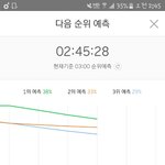[EXO] @@<b>2</b>위예측,<b>1</b>위랑 5퍼차@@