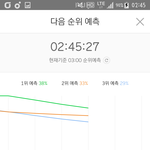 [EXO] 45분차트 5퍼차로 줄음 좀만더 <b>힘내자</b>